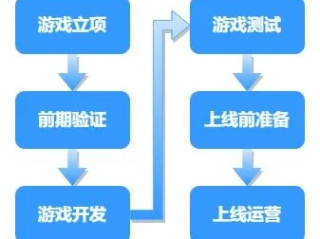 制作电子游戏开发平台✅：✅电子游戏怎么制作