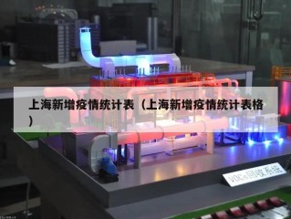 上海新增疫情统计表（上海新增疫情统计表格）