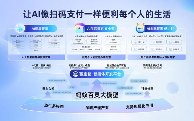 蚂蚁集团秘密测试AI版支付宝，重塑金融服务的未来